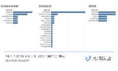 如何使用TPWallet进行高效的